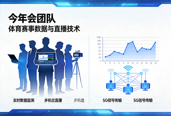 今年会团队 体育赛事数据与直播技术