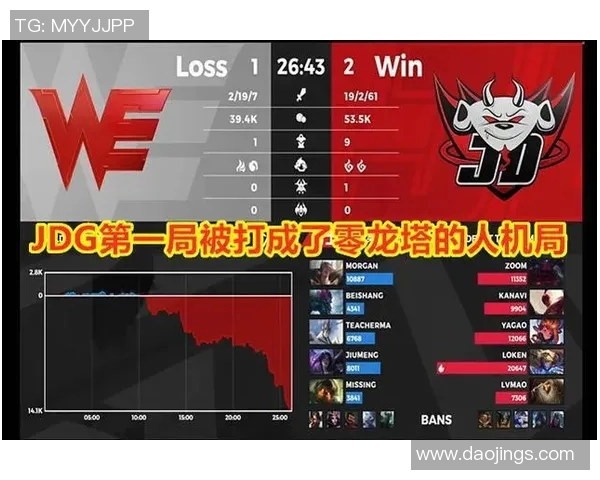 深入分析WE战队的节奏打法与战术运用策略