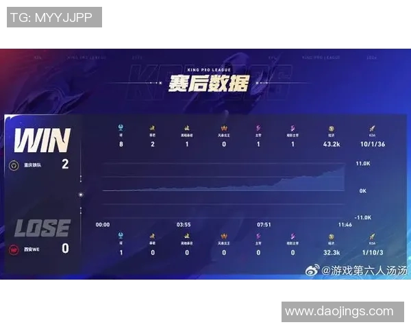 和平精英最新配合排行榜出炉WE战队荣登第八名引关注